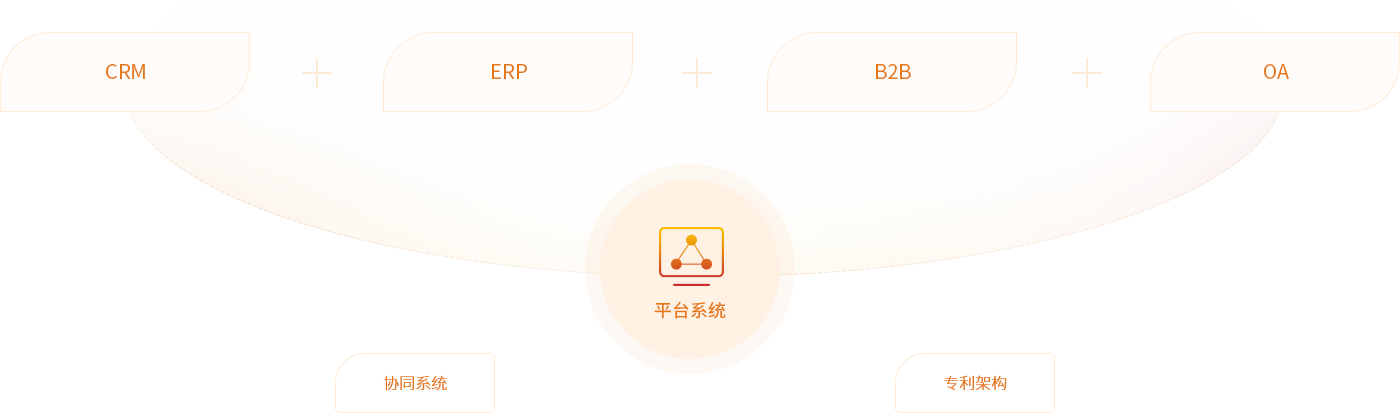 永乐国际F66供应链综合服务平台
